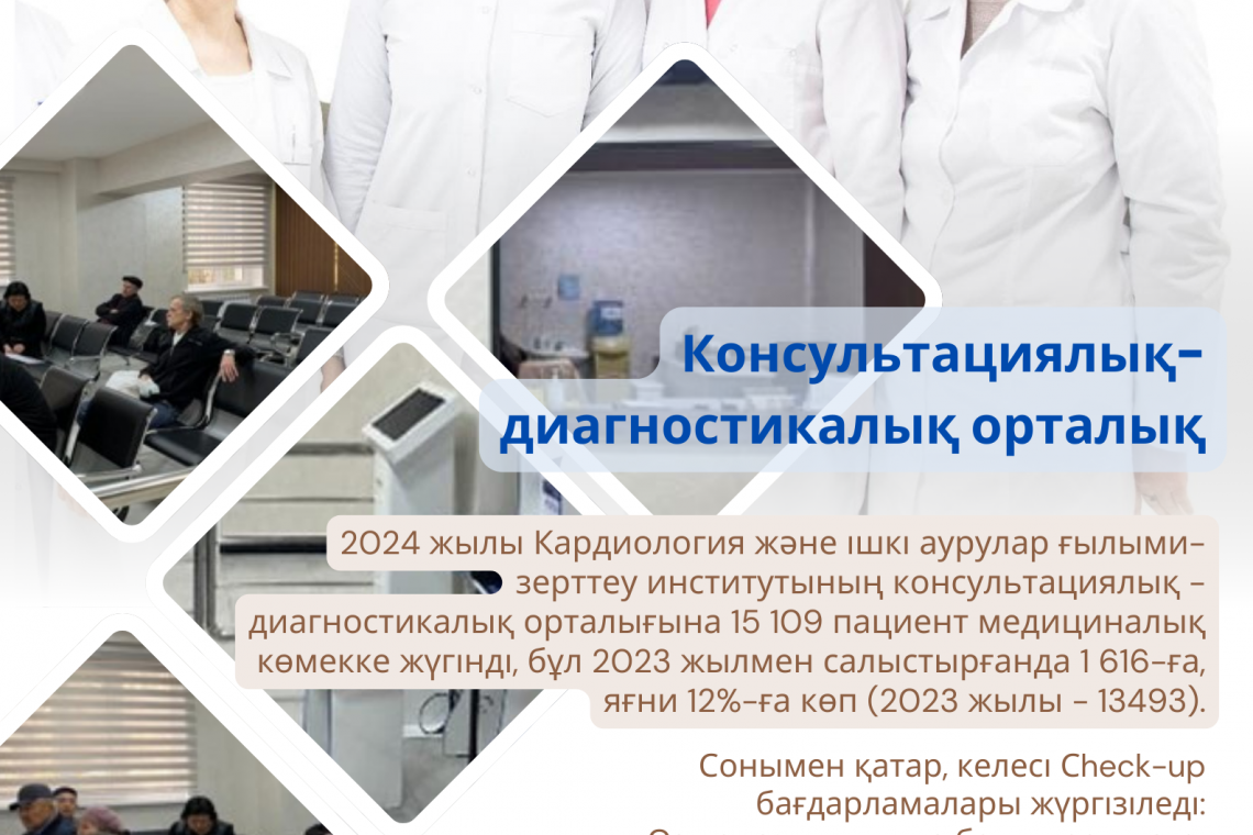 2024 жылы Консультациялық-диагностикалық орталыққа 15 109  пациент медициналық көмекке жүгінді, бұл 2023 жылмен салыстырғанда 12%-ға көп